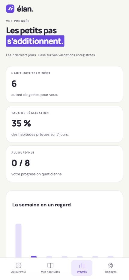 Vue des progrès Élan avec les validations et la réalisation de la semaine, données de démonstration